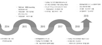 "VR 등 첨단 기술로 연극, 뮤지컬을 실감 미디어로 재탄생"