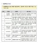 리벨리온 등 50곳 중기 R&D 우수기업 첫 뽑혀