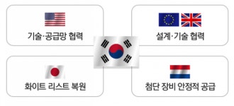 메가마트삼성전자평택기술1동점 | 세계 최대 규모 반도체 클러스터 구축...622조 투자 지원