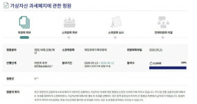 청원자산관리주 | ‘가상자산 과세 폐지’ 국민청원 5만명 넘겨…국회 회부 요건 충족
