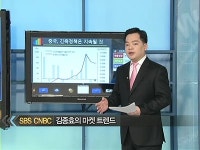 삼성전자(주)CDI Cafeteria | 삼성전자 비싸 부담된다면 관련주 '인탑스'에 투자