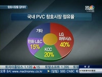 건설경기 침체 불구 너도나도 창호시장 '도전장'…과열경쟁 우려
