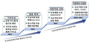 엠디아이알컴퓨터시스템 | 미래부, 중소기업에 '수퍼컴퓨터' 지원해 경쟁력 강화