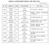 LG상남언론재단, 올해 연구 대상자 선발