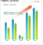 생생바이오텍 본점 | 케이맥, 바이오 시장 큰 꿈