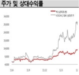 주식회사 제이에스지넥스콘테크놀러지점 | 휴대폰 2차전지 알짜기업 넥스콘테크, 日투자회사에 팔린다