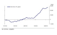 매물쌓인 1월 옵션 만기…무사히 지나갈 수 있을까
