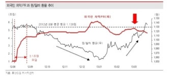 옵션 만기, 이번에도 충격없이 지나가나