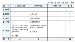 한국토니지85호선박투자회사 | 포스코 등 10개사, 다음주 정기 주총 개최