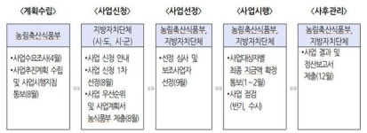 일구산업인력/일구공인중개사사무소 | 농번기 농촌인력공급 강화…‘도시형인력중개센터’ 4월 본격 운영