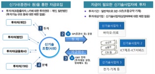 엑스시공아이피투자조합제7호 | 금감원, '신기술조합 투자' 소비자 경보 발령