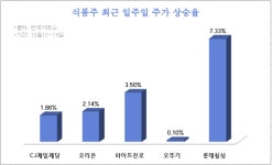 황실포크 육류왕물류센터 | 물류대란 나비효과…고기값 뛰자 열기내는 식품株