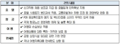 대한관광 브이아이피 에어항공 | "엔데믹 눈앞…항공노선 운행제한 풀어야"…대한상의 관광위