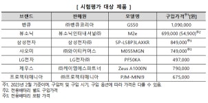 자전거매니아/아리아음향전자 | 휴대용 빔프로젝터 비교해보니…밝기·배터리·음향품질 ‘제각각’