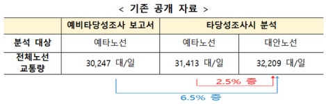 신녕IC 전 0.5km(신녕) | 국토부, 서울-양평고속도로 경제성 분석…“대안노선 B/C 0.1 높아”