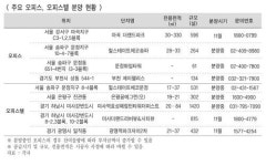 디씨오피스타운디자인 | 꼼꼼한 투자자...섹션오피스, 오피스텔 중 어디 투자할까