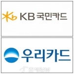 국민·우리카드, 기프트카드 '정보보안 소홀'로 5억 날려