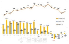현대제철(주) 고로1기 메인컨트롤 빌딩 | 현대제철, 2분기 연속 흑자행진…고로부문 효자 역할 톡톡