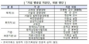기업 밸류업 자문단 회의 열려... '슈카월드' 전석재씨 참석
