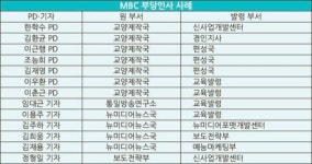 탱고마케팅 경인지사 | 업무도 불확실하고 사무실도 없는 신생 부서로 유배