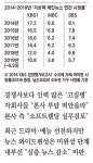 MBC 작년 영업손실 1237억… 본사·자회사 간 구조조정 갈등