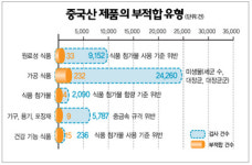 중국식품농산물담배잎가게 | 밥상에 쏟아지는 중국산 걱정이 ‘한 상’