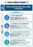 지테크 (체계적 현장훈련기업) | 네이버·카카오도 금융 감독 받나?…금융위, 빅테크 감독체계 도입 검토
