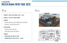 (주)에코프로이엠-CAM8 생산동 CH-8621-A용 | 에코프로비엠, 오창 CAM4 생산 재개…삼성SDI·SK온 '숨통'