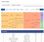 에스에이치비즈니스지원센터 | 공공기관 SaaS 협업 솔루션 뜬다...내부망 공급 첫 성공한 '이곳'