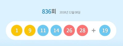 만천황금로또 | ‘황금손’ 이유리가 뽑은 836회 로또 1등 당첨번호는?