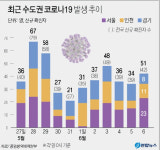 정진영탁구교실목동역 | 서울 양천구 탁구장 관련 확진자 7명 추가 발생…총 13명