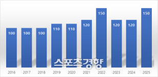 알켐에코솔루션 | KG에코솔루션, 주당 배당금 150원으로 확대