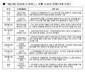 셈스하이테크엔지니어링 | 하이테크 어워드 시상식 개최