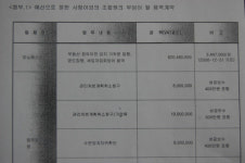 에스엔이애드 | 용산 철거, 모노에스엔이(주) 용역 동원