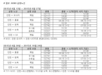 (주)지큐엘(4호기) | 아시아나 A380 4호기 도입‥뉴욕 주7회 운항