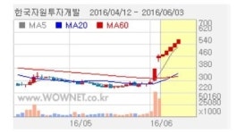 (주)디에스휴먼자원기술서비스 투썸플레이스 향남DT점 | 한국자원투자개발, 디에스티 인수 소식에 급등