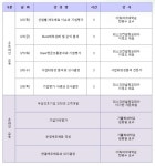 리스크컨설팅 코리아, '고급 리스크아카데미' 개강
