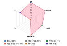 엔씨소프트, 전일 대비 약 5% 상승한 447,000원