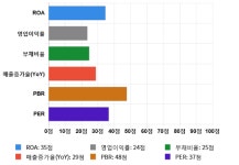 마들렌식품성창오토텍천안지점 | 성창오토텍, 전일 대비 약 -5% 하락한 11,850원