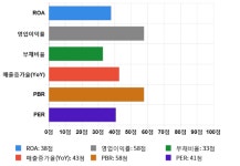 백광산업 여수점 | 백광산업, 5거래일 연속 상승... 전일 대비 6% 상승