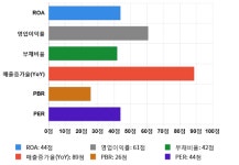 (주)아메리카나 진성티이씨 2공장점 | 진성티이씨, 전일 대비 약 6% 상승한 11,250원