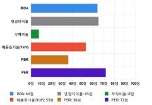 대양트레이드(Trade) | 대양금속, 전일 대비 약 5% 상승한 4,545원
