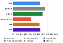 신진에스엠, 전일 대비 약 -5% 하락한 8,360원