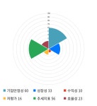 에프씨엔애드시화점주 | 에스에프씨, 전일 대비 약 -5% 하락한 4,690원