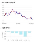 (주)아메리카나 진성티이씨 2공장점 | 진성티이씨, 전일 대비 약 7% 상승한 8,890원