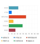 에프씨엔애드시화점주 | 에스에프씨, 전일 대비 약 -4% 하락한 4,990원