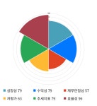 주식회사 한영지질 - 전주시 덕진구 | 동아지질, 전일 대비 약 6% 상승한 20,250원