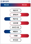 주식회사 씨큐트로닉스 | 투자자 관심주식 '유니온커뮤니티' 알파고 분석