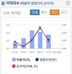 주식회사 씨큐트로닉스 | 투자자 관심주식 '유니온커뮤니티' 알파고 분석