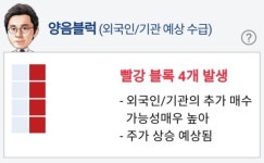 투자자 관심주식 '신성이엔지' 알파고 분석